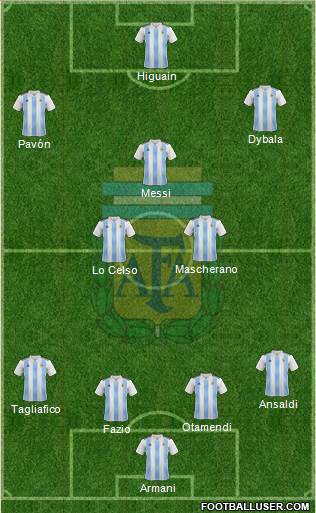 Argentina Formation 2018