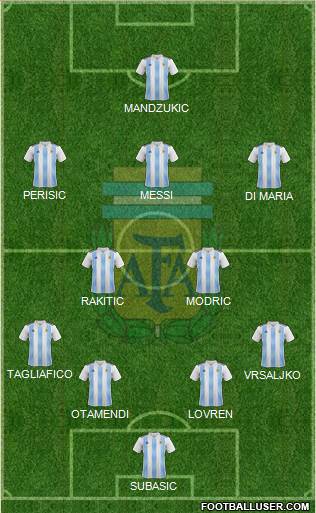 Argentina Formation 2018