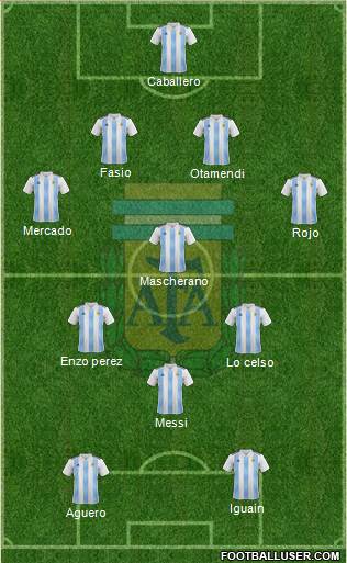 Argentina Formation 2018