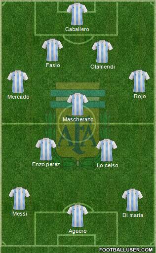 Argentina Formation 2018