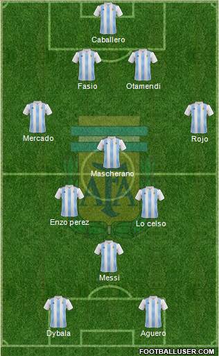 Argentina Formation 2018