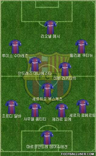 F.C. Barcelona Formation 2018