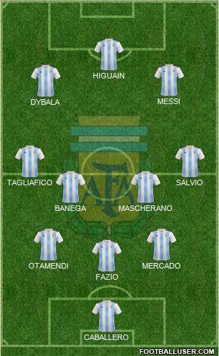 Argentina Formation 2018