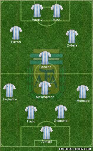Argentina Formation 2018