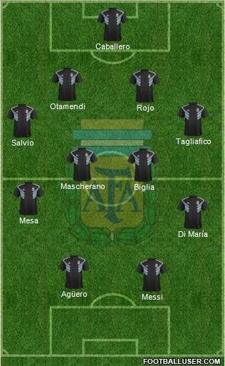 Argentina Formation 2018