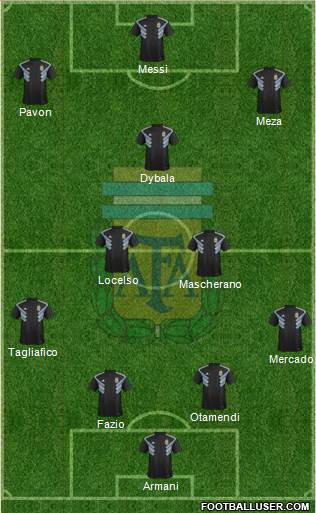 Argentina Formation 2018