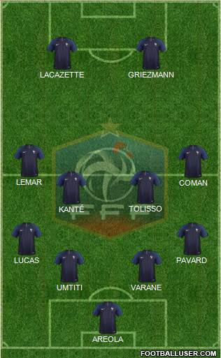 France Formation 2018