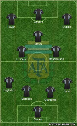Argentina Formation 2018