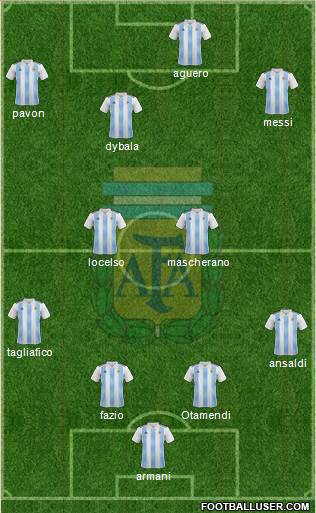 Argentina Formation 2018