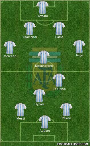 Argentina Formation 2018