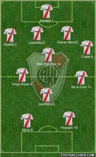 River Plate Formation 2018