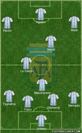 Argentina Formation 2018