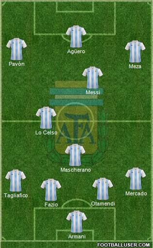 Argentina Formation 2018