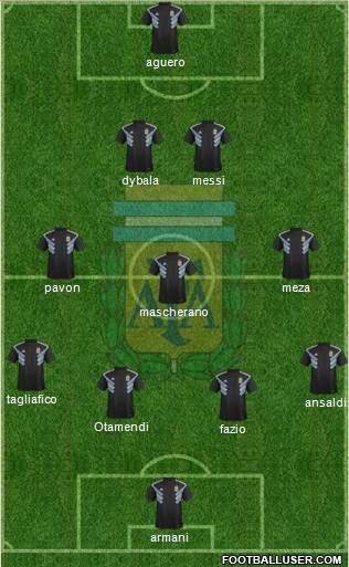 Argentina Formation 2018