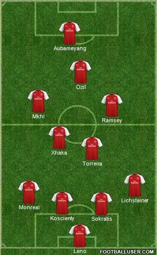 Arsenal Formation 2018
