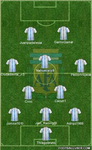 Argentina Formation 2018