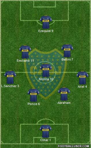 Boca Juniors Formation 2018