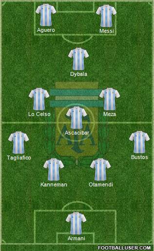 Argentina Formation 2018