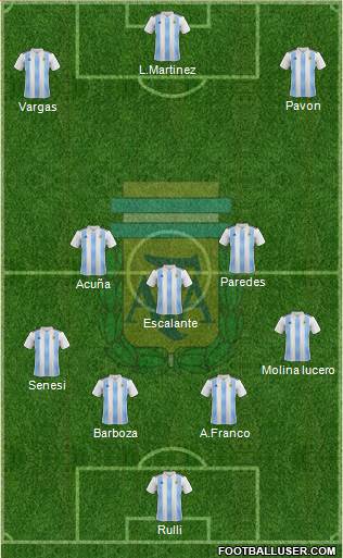 Argentina Formation 2018