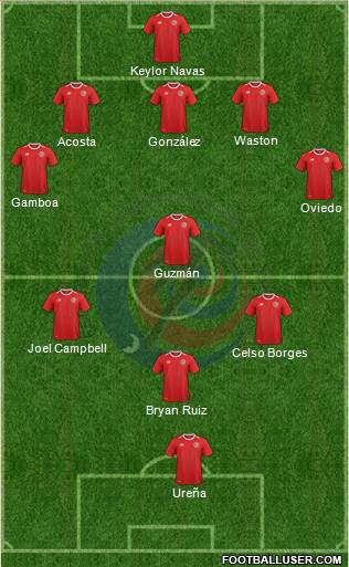 Costa Rica Formation 2018