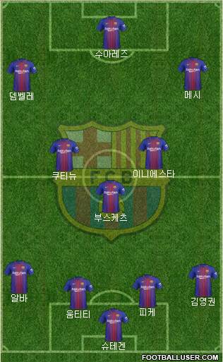 F.C. Barcelona Formation 2018