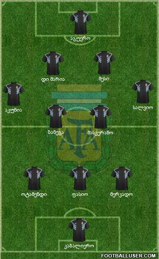 Argentina Formation 2018
