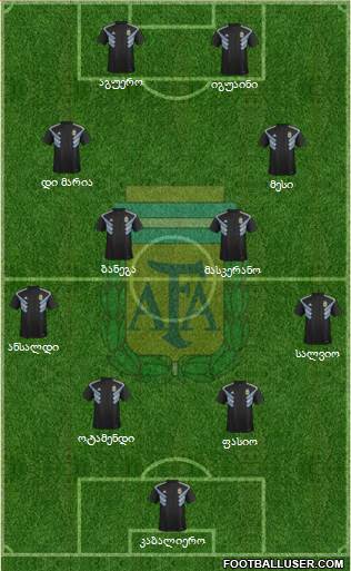 Argentina Formation 2018