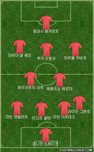 Dream Team Formation 2018