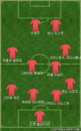 Dream Team Formation 2018