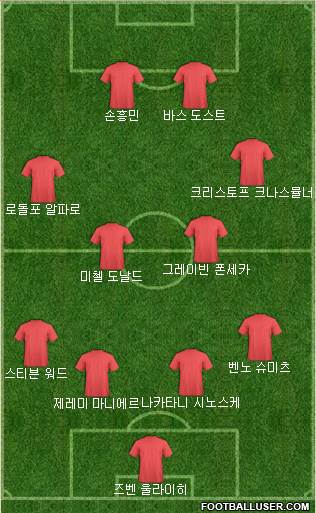 Dream Team Formation 2018