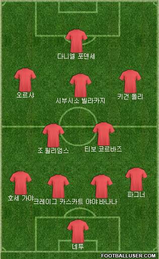 Dream Team Formation 2018