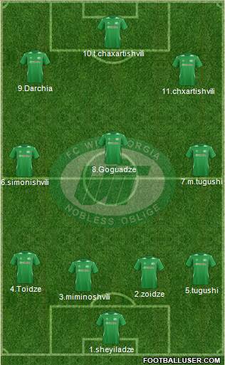 WIT-Georgia Tbilisi Formation 2018