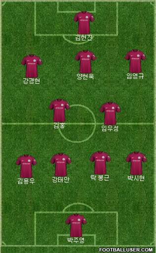 Manchester City Formation 2018