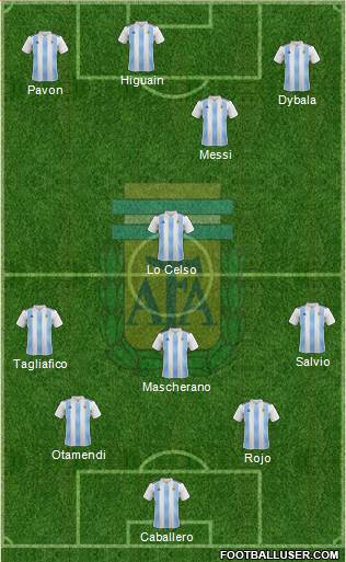 Argentina Formation 2018