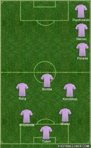 Fifa Team Formation 2018