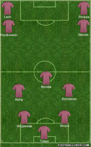 Fifa Team Formation 2018