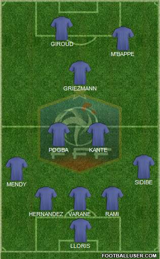 France Formation 2018