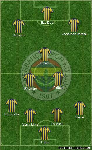 Fenerbahçe SK Formation 2018