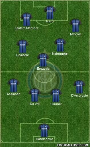 F.C. Internazionale Formation 2018