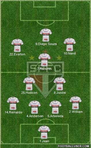 São Paulo FC Formation 2018