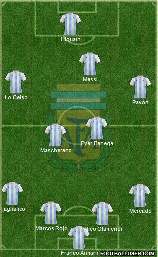 Argentina Formation 2018