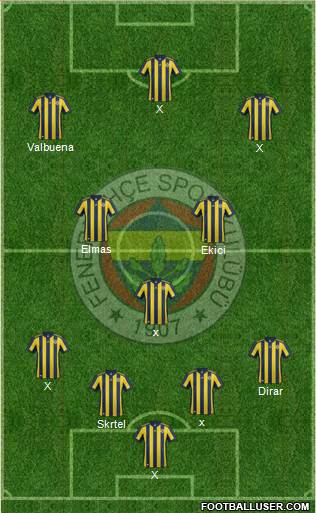 Fenerbahçe SK Formation 2018