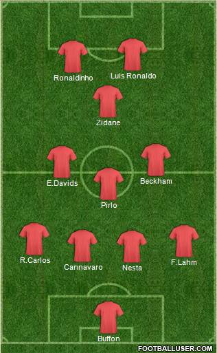 Dream Team Formation 2018