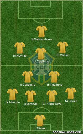 Brazil Formation 2018