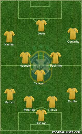 Brazil Formation 2018