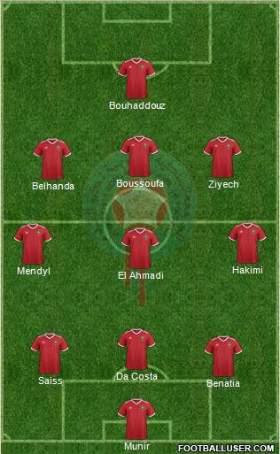 Morocco Formation 2018