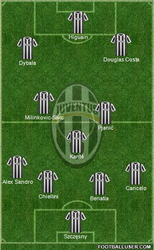 Juventus Formation 2018