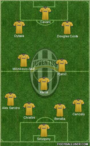 Juventus Formation 2018