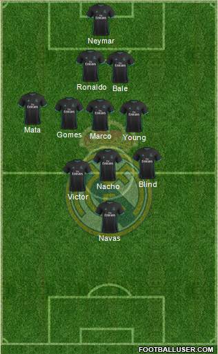 Real Madrid C.F. Formation 2018