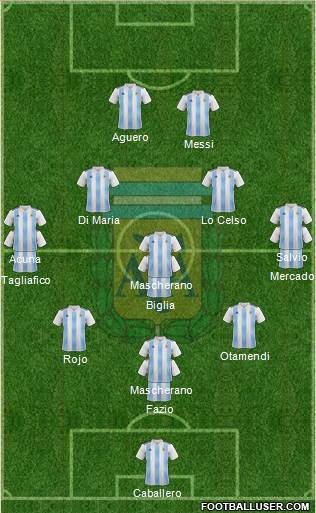 Argentina Formation 2018